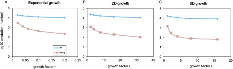 Fig. S9.