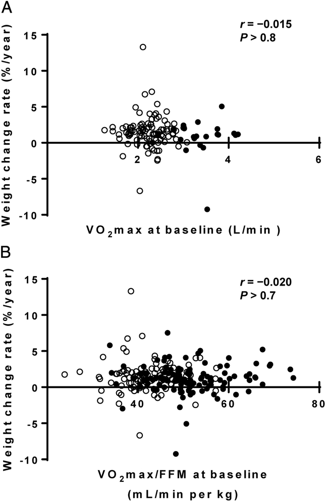 Figure 3-