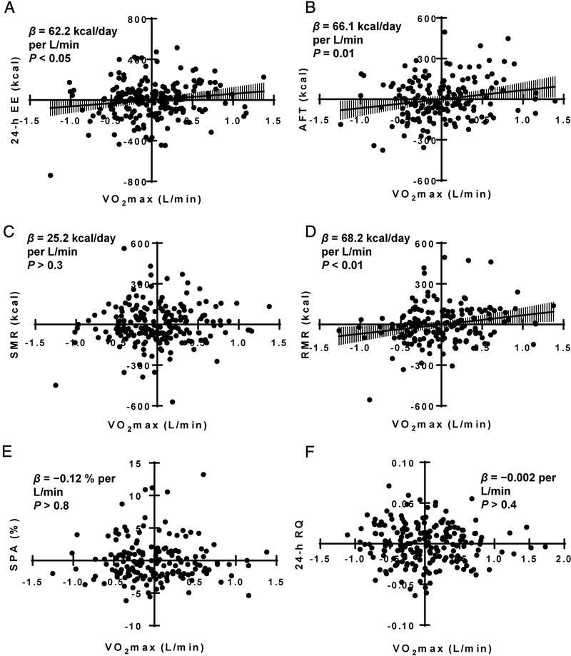 Figure 2-