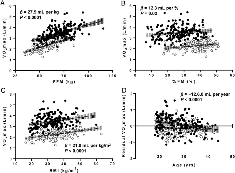 Figure 1-