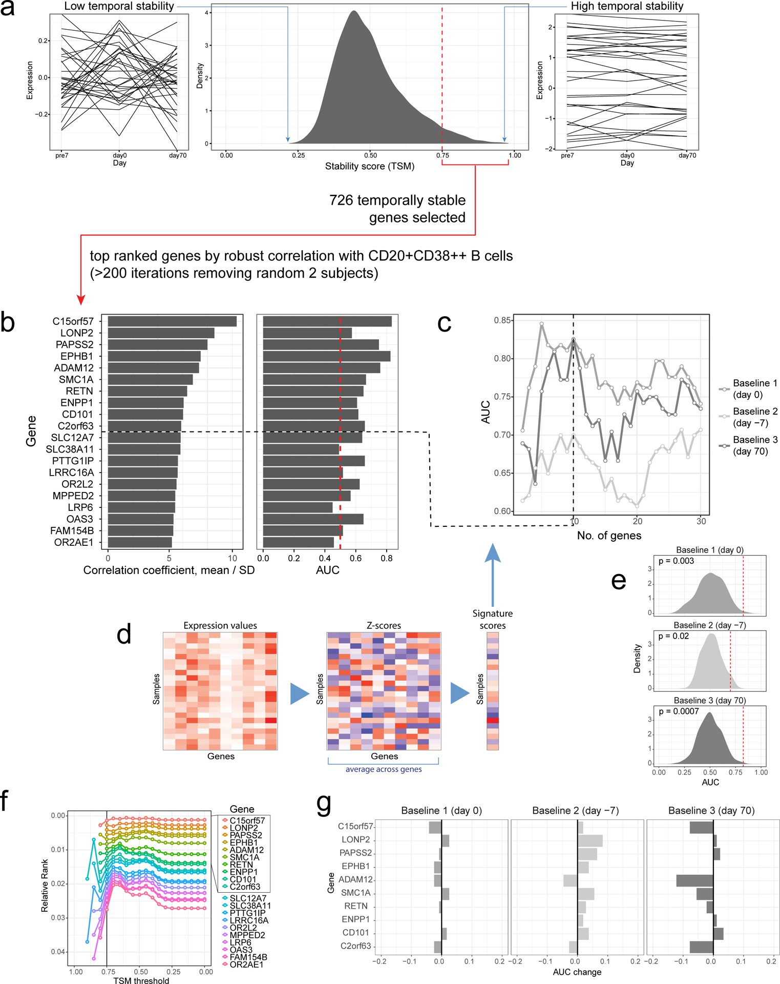 Extended Data Fig. 2