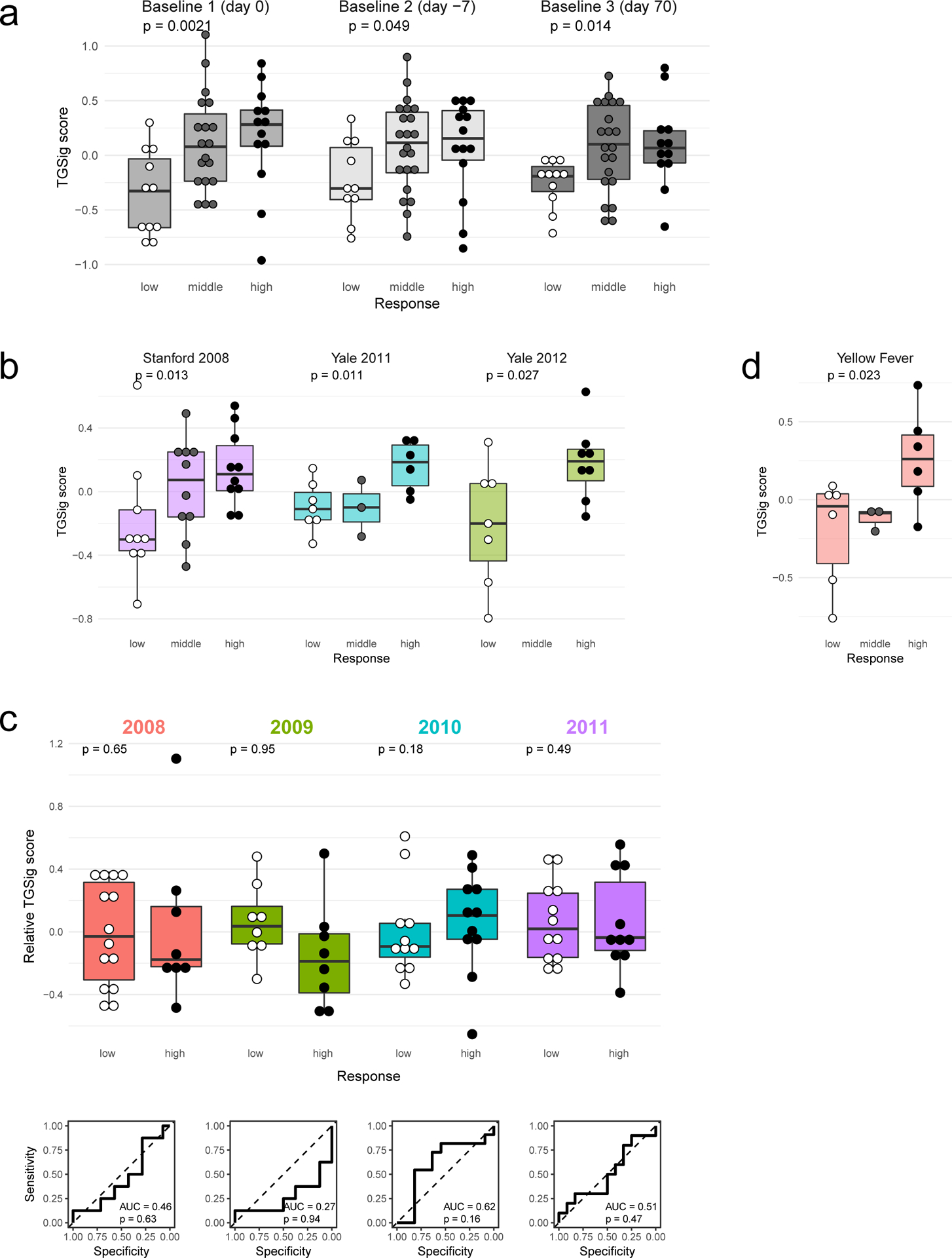 Extended Data Fig. 3