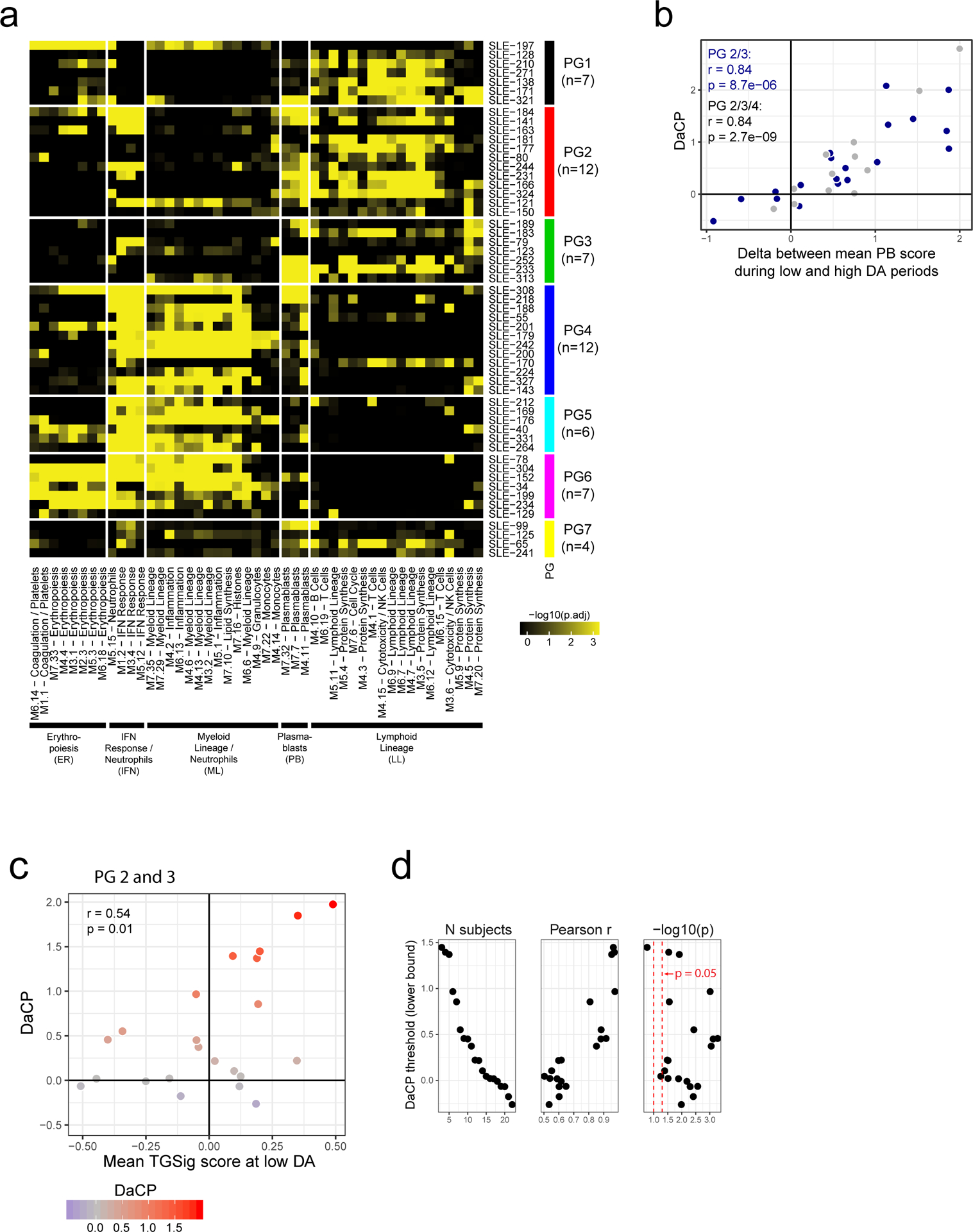 Extended Data Fig. 5