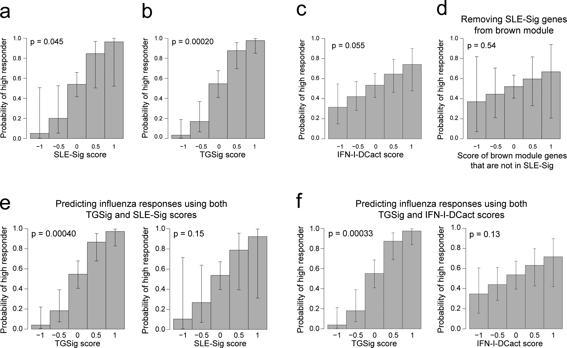 Extended Data Fig. 6