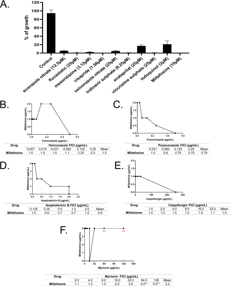 FIG 1