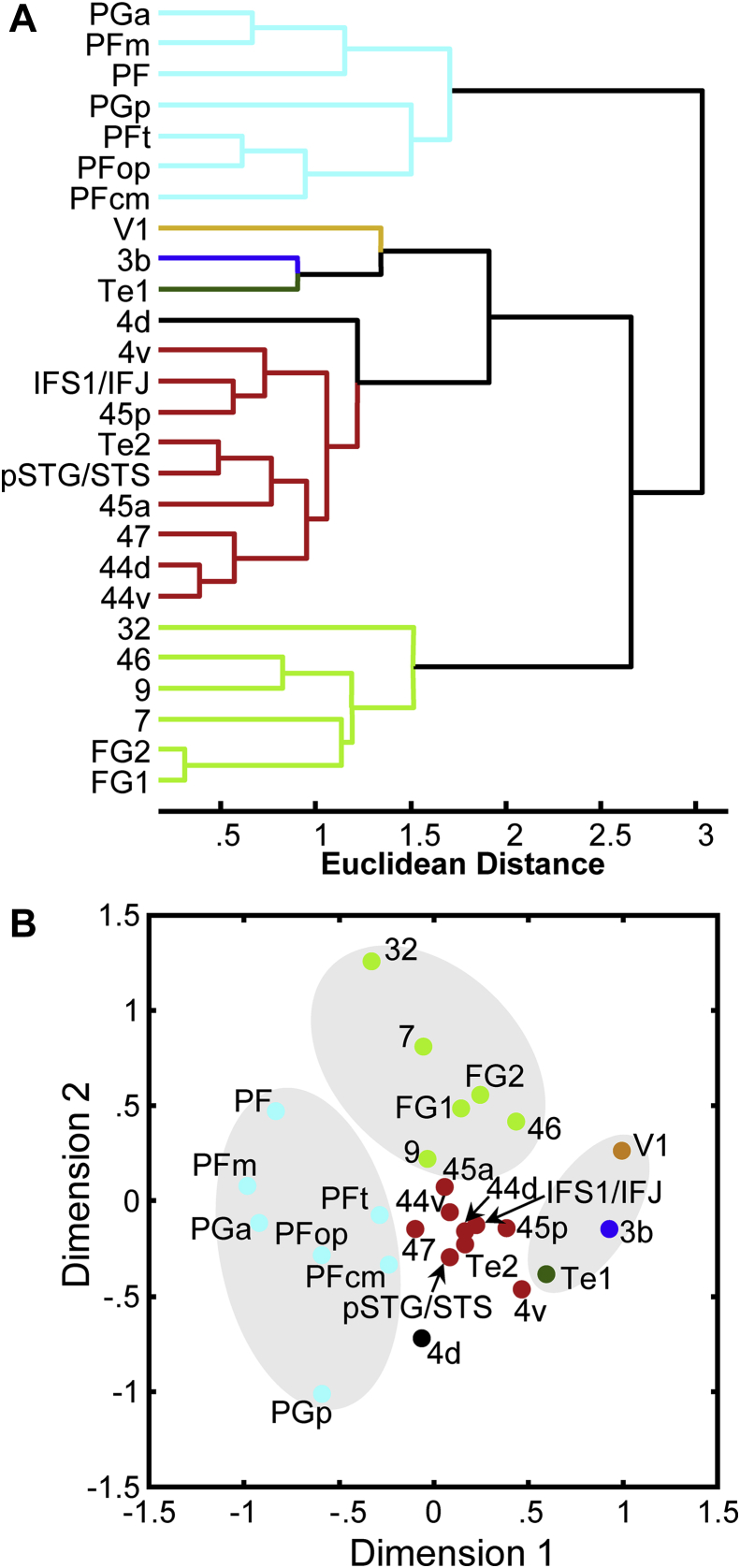 Fig. 4