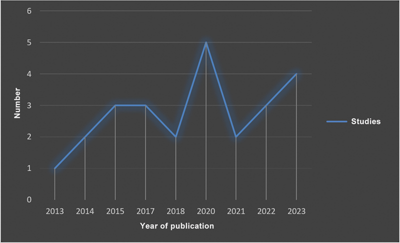 Fig. 2