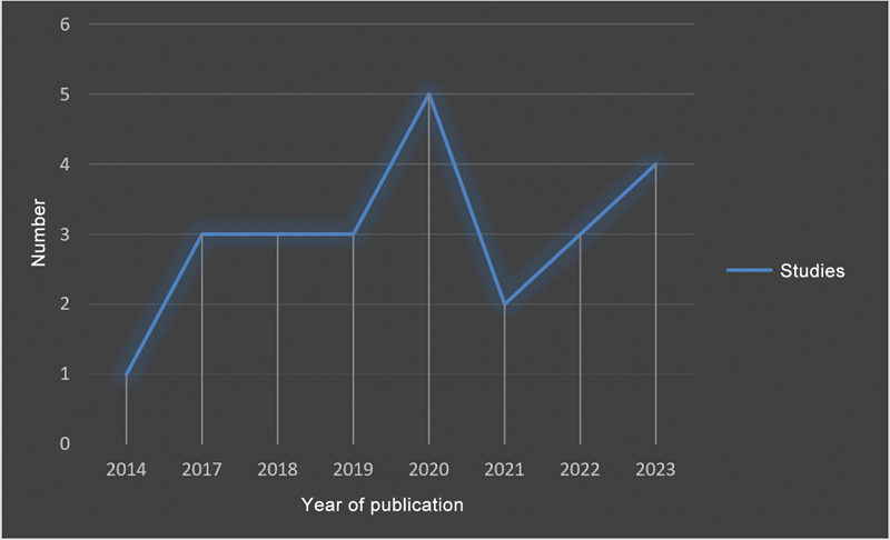 Fig. 4