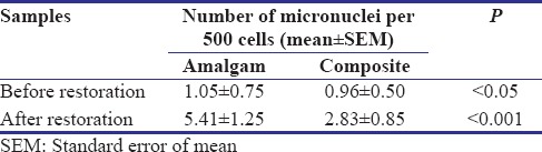 graphic file with name CCD-9-249-g006.jpg