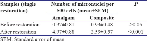 graphic file with name CCD-9-249-g007.jpg