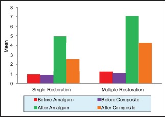 Graph 1