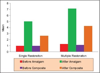Graph 2