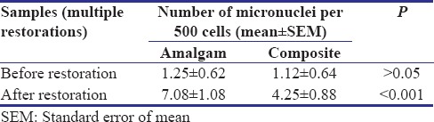 graphic file with name CCD-9-249-g008.jpg