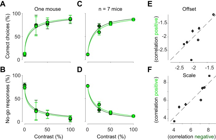 Figure 6—figure supplement 1.