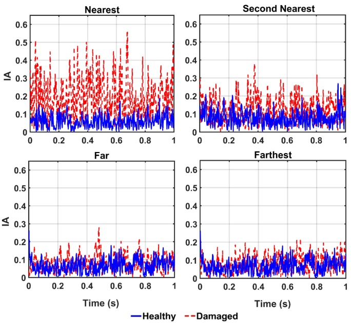 Figure 14