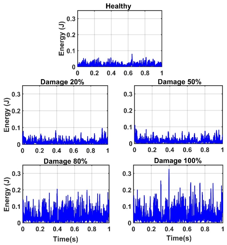 Figure 9