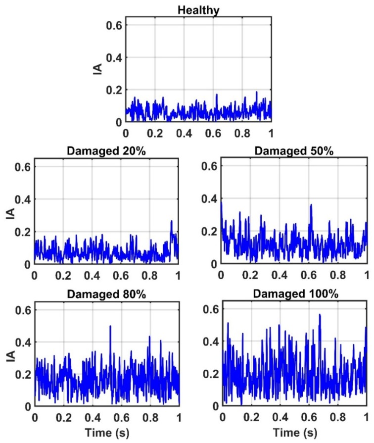 Figure 10