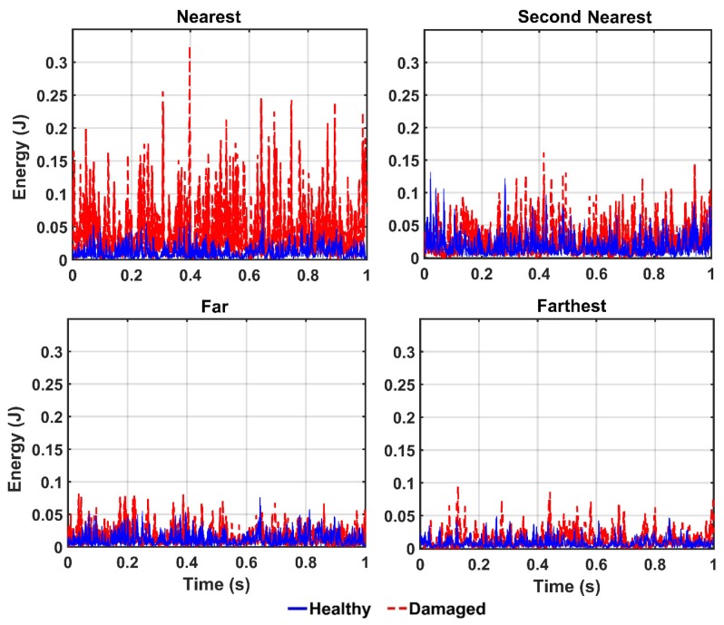 Figure 13