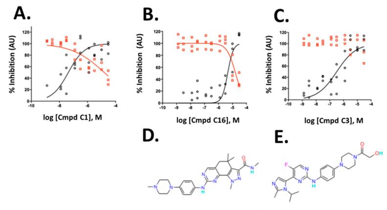 Figure 6