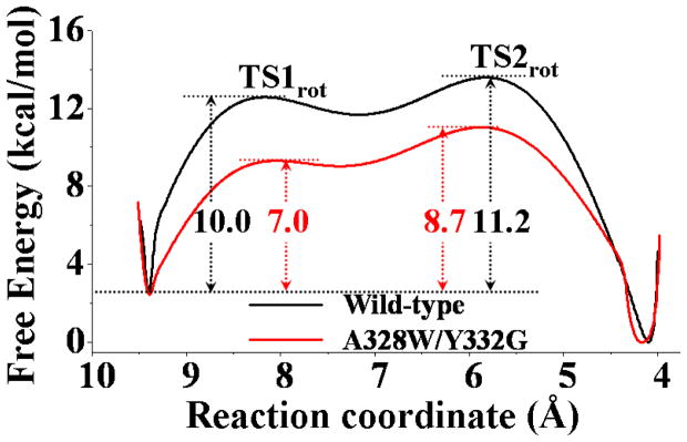 Figure 9