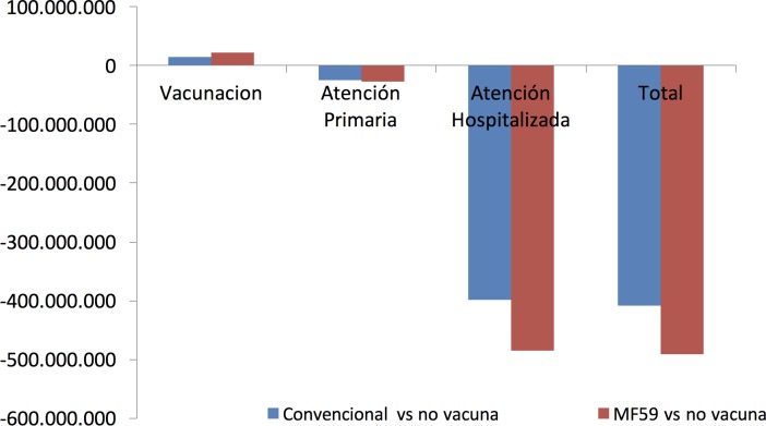 Figura 2