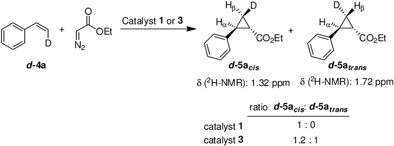 Scheme 4.