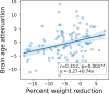 Figure 3—figure supplement 1.