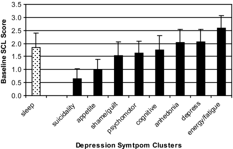 Figure 2a