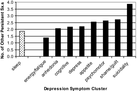 Figure 2c