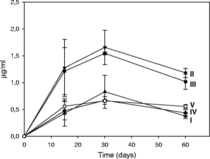 FIG. 6.