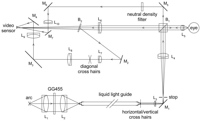 Figure D