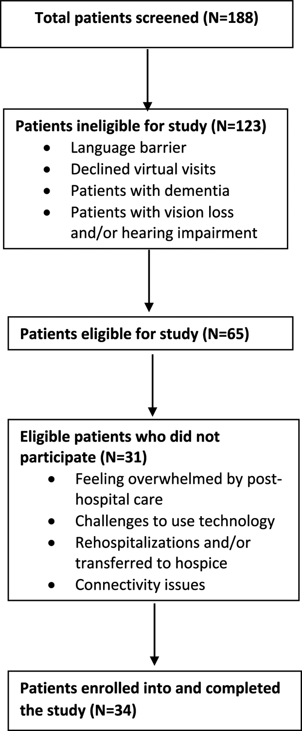 Figure 1.