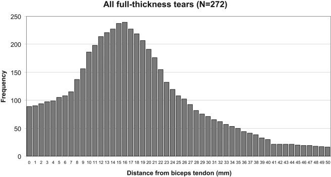 Fig. 3-A Fig. 3-B