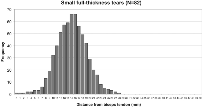 Fig. 3-A Fig. 3-B
