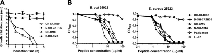 Fig 4