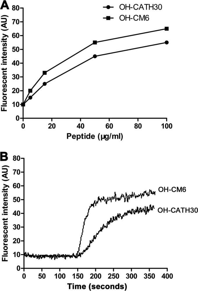 Fig 3