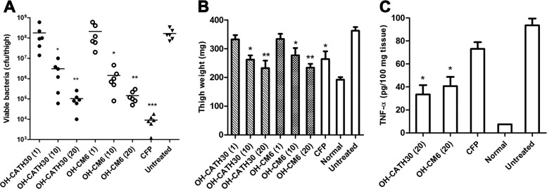 Fig 5