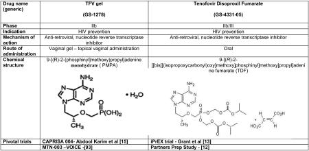 9. Drug summary box