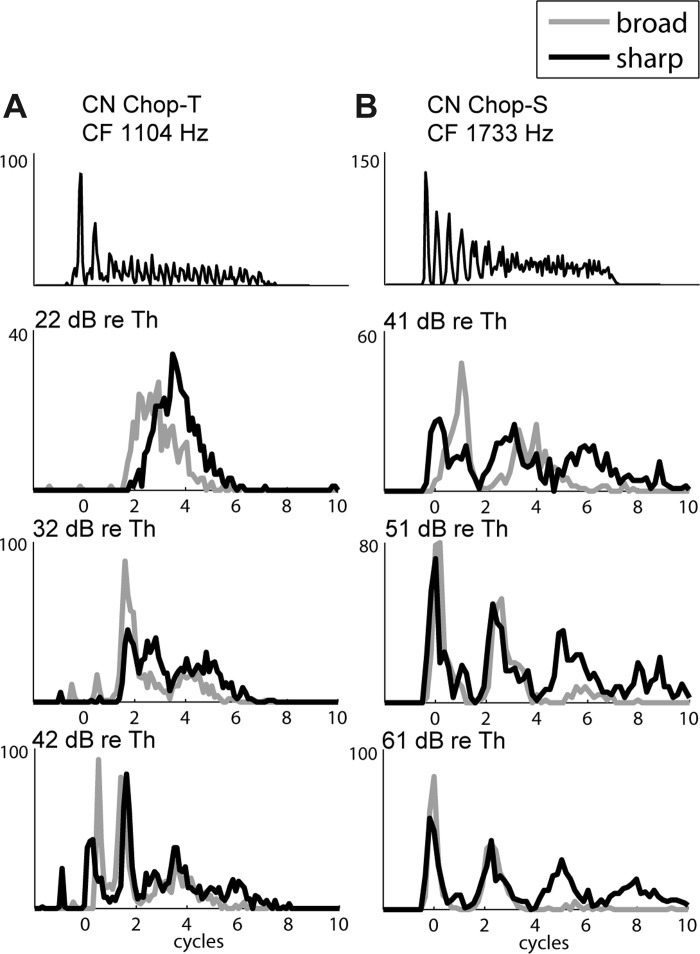 Fig. 11.