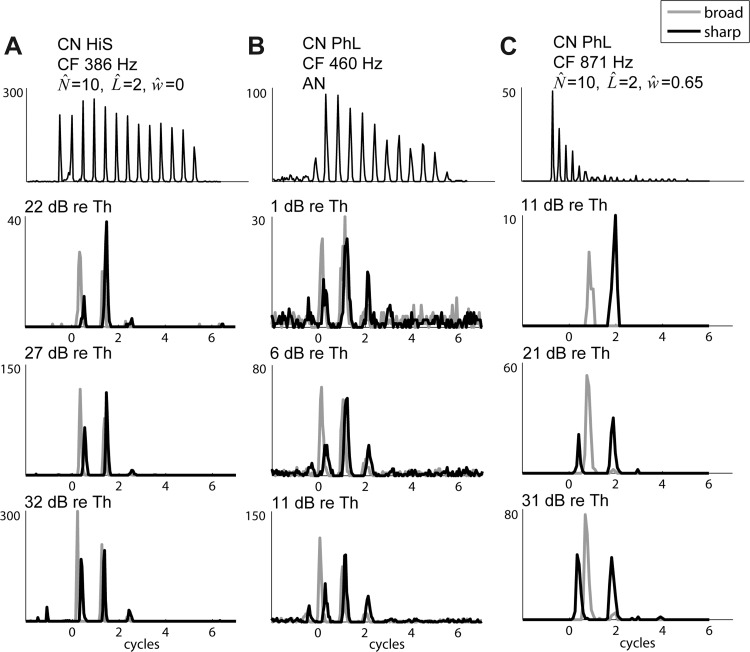 Fig. 10.