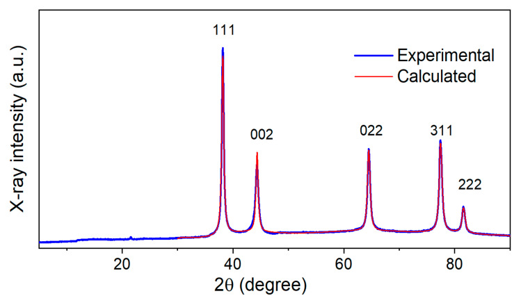 Figure 12