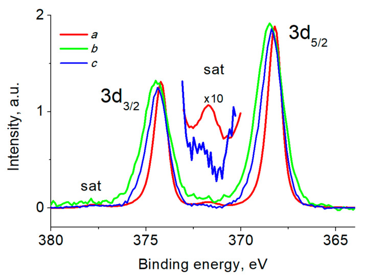 Figure 9