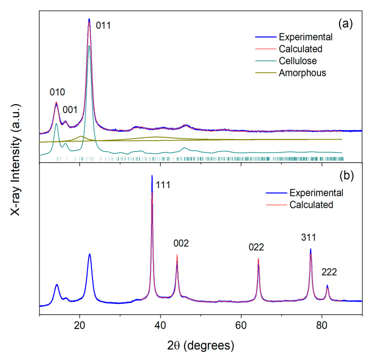 Figure 10