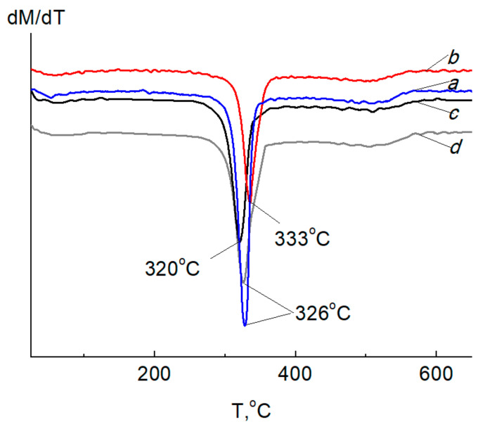 Figure 15