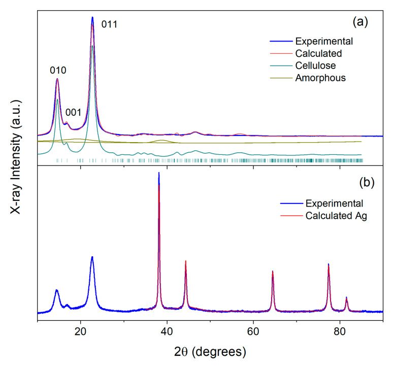 Figure 11