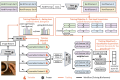 Diagram of a machine learning workflow illustrating three training objectives. Image features are extracted via an image encoder and routed with learnable contexts. Text encoding involves hard prompts and features, guiding text-level supervision. The process aims to minimize KL divergence, match soft and hard features, and maximize classification scores, resulting in a similarity score for each class. Trainable and frozen components are identified, with workflow paths for training and inference marked.