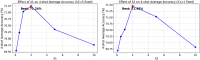 Two line graphs depict the effect of lambda on 4-shot average accuracy. The left graph shows varying lambda one with lambda two constant at five, peaking at 71.24% accuracy at lambda one equals two. The right graph shows varying lambda two with lambda one constant at one, peaking at 71.45% accuracy at lambda two equals one. Both graphs have a downward trend after the peak.