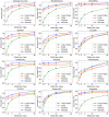 Nine line graphs comparing accuracy percentages across various datasets, such as StanfordCars, OxfordPets, and ImageNet, are shown. Each graph plots accuracy against shots per class for techniques like Linear Probe, CoOp, ProGrad, and MoCoOp. MoCoOp generally maintains the highest accuracy across all datasets.