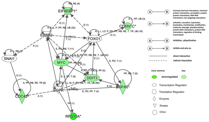 Figure 7.