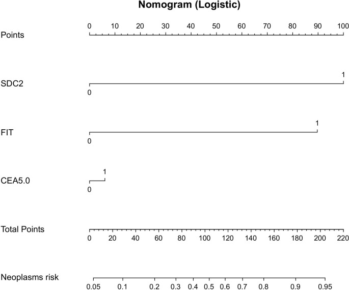 Figure 5